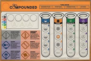 Compounded workbench